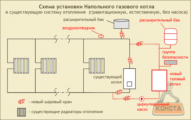 Монтаж напольного газового котла в существующую систему отопления