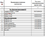 спецификация к монтажу наружной канализации частного дома